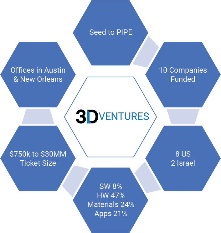 3D Ventures Detail Wheel